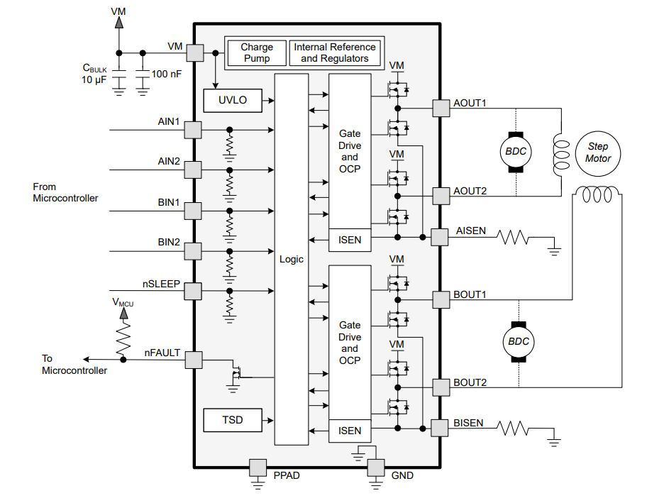 框图 - Texas Instruments DRV8411双路半桥电机驱动器